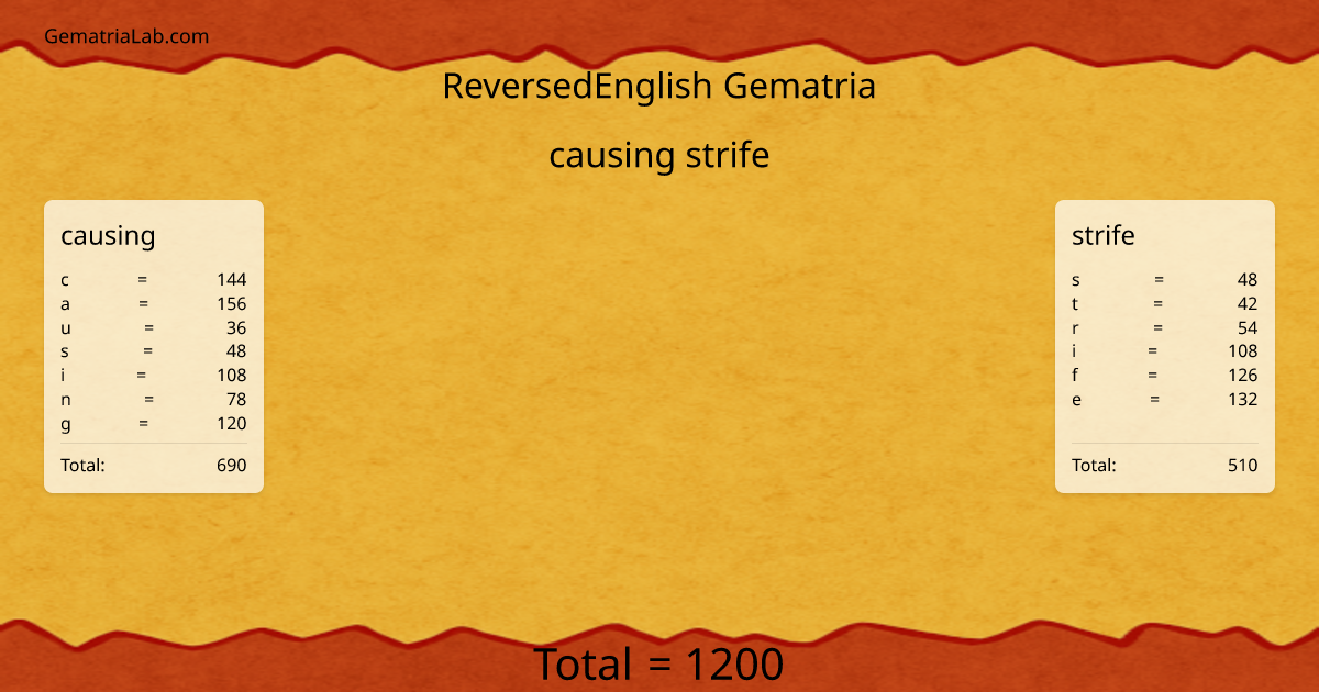causing strife in reversedEnglish Gematria